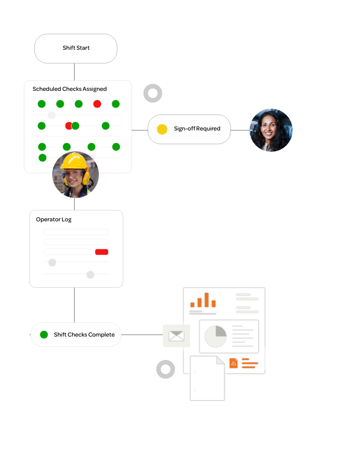 DV workflow