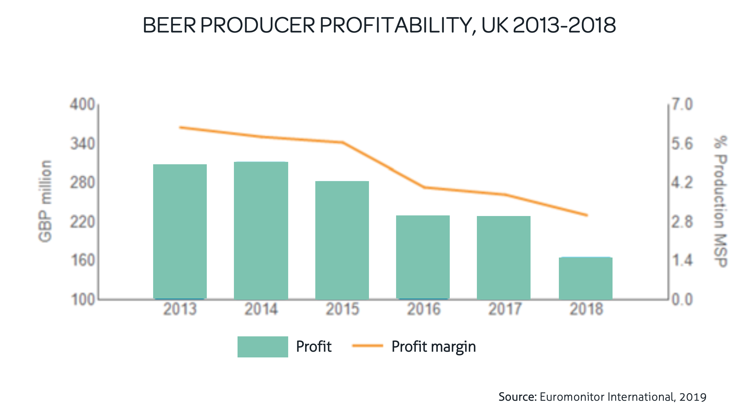 Why UK breweries need to focus on the packaging line, not the top line