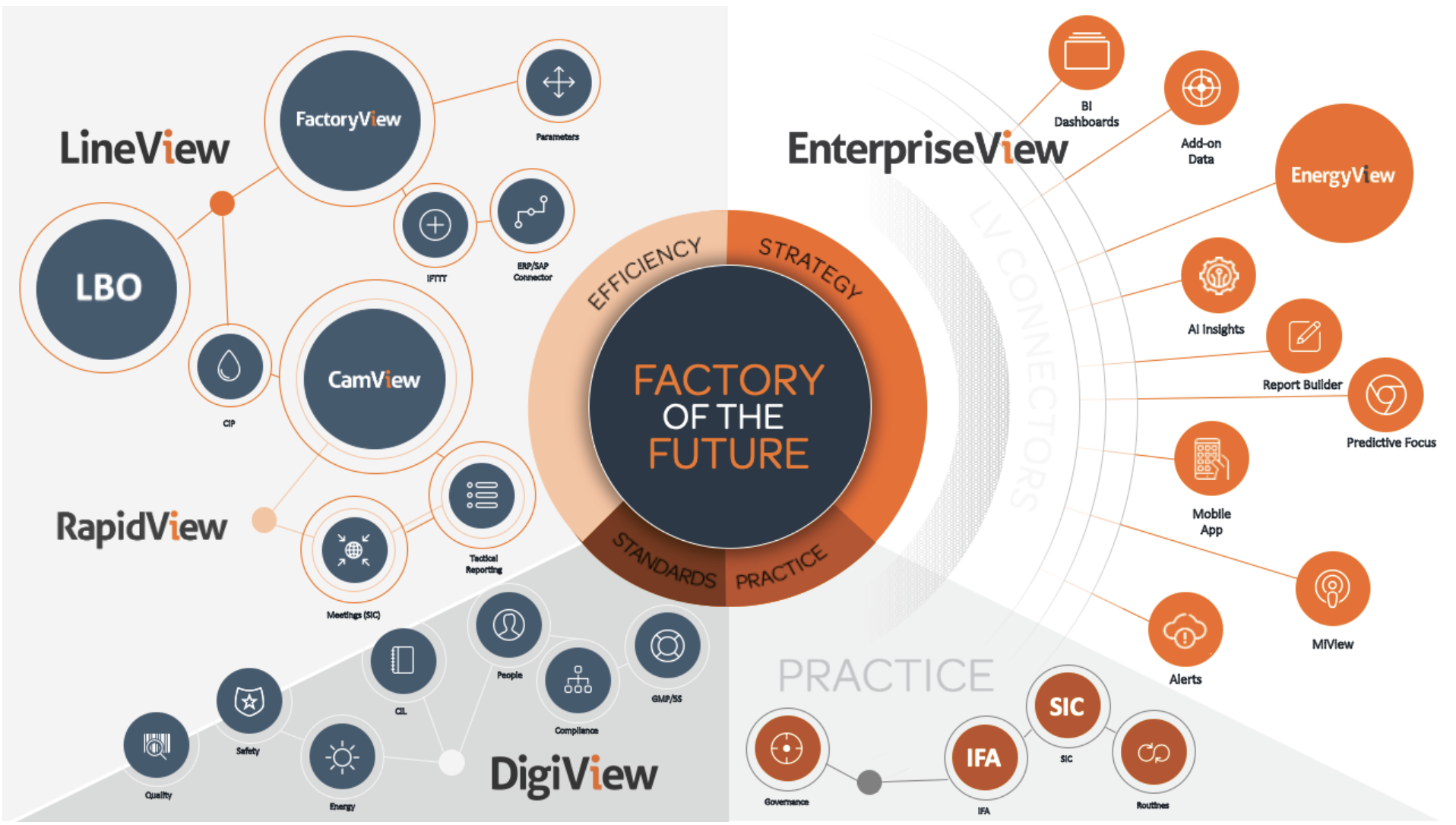 LineView CEO Ian Rowledge: Moving toward the factory of the future