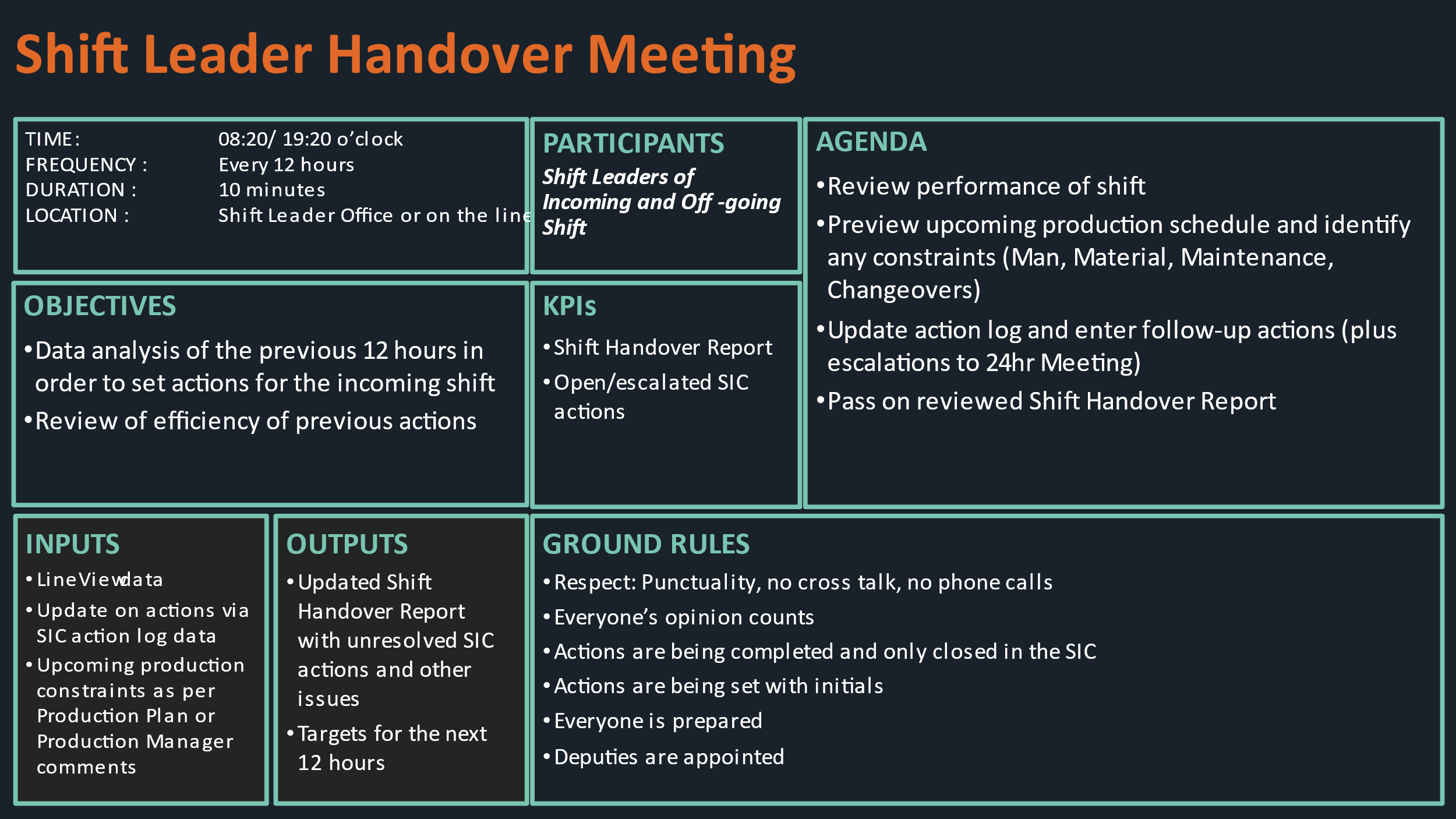 Shift-Handover-Example