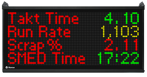 Shop floor visibility
