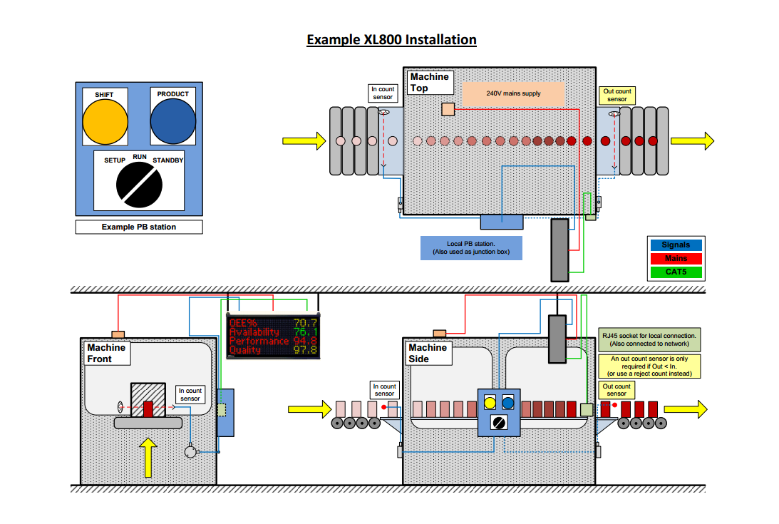 example xl800 installation