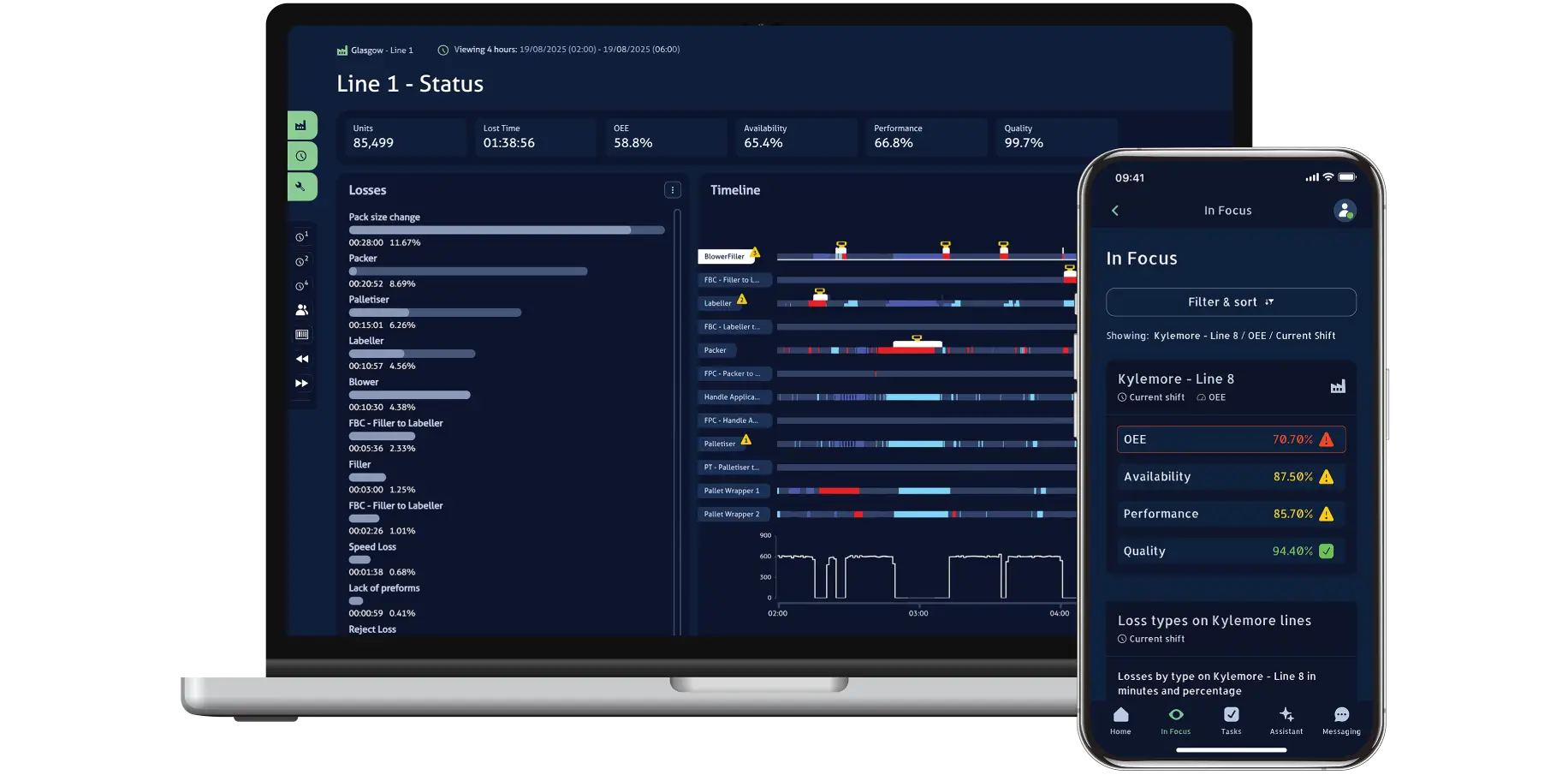 New SaaS Technology from Lineview Announced